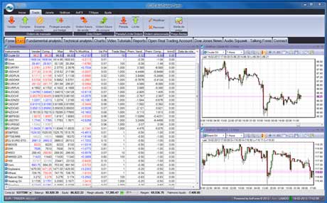 Plataforma Forex AVATRADER - Comece a negociar e ganhe dinheiro