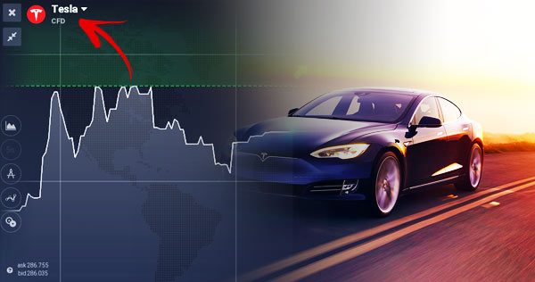 Comprar Ações Tesla