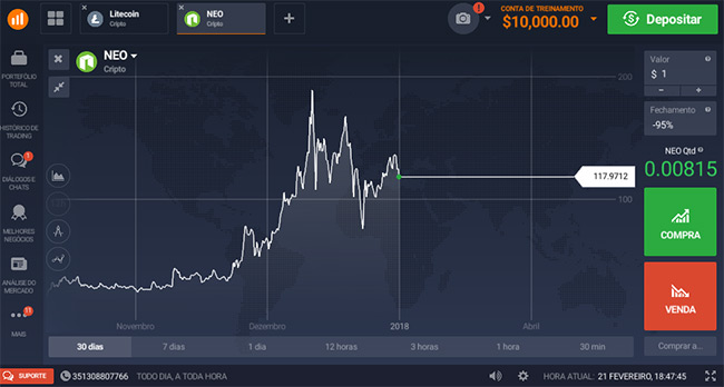 Como Comprar Criptomoeda NEO