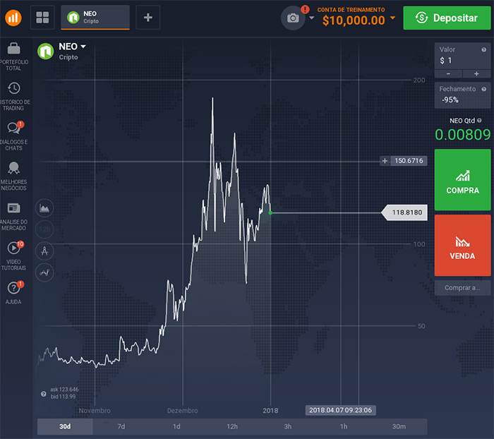 Como Comprar Criptomoeda NEO