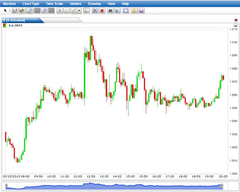 plataforma forex etoro