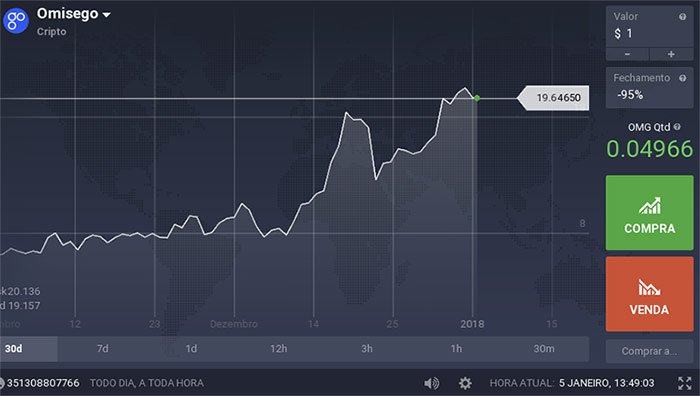 Investir na criptomoeda OmiseGO