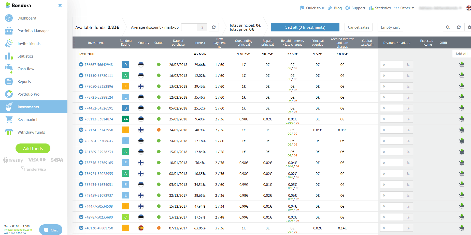 Página Investments na plataforma de financiamento coletivo Bondora