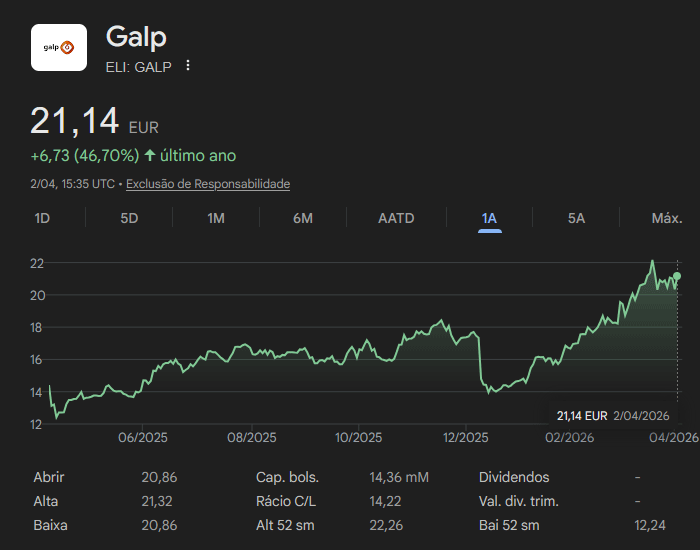 Ação GALP
