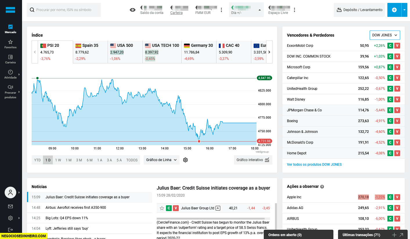 Análise à DEGIRO