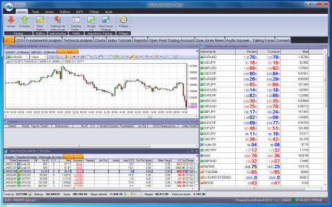 AvaTrader - Plataforma de Negociação da AvaFX para Windows