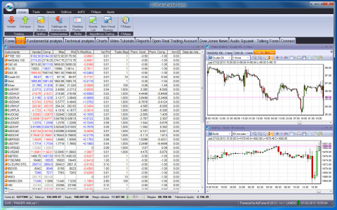 AvaTrader - Plataforma de Negociação da AvaFX para Windows