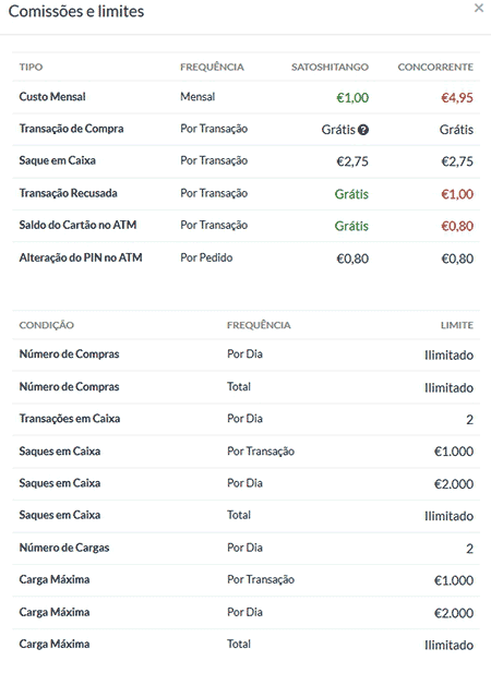 Comissões Cartão de Débito Bitcoin Visa SatoshiTango