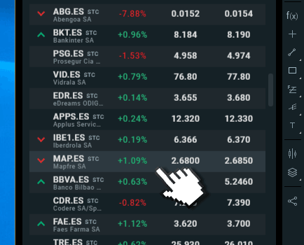 Como comprar ações na Bolsa de Valores de Espanha