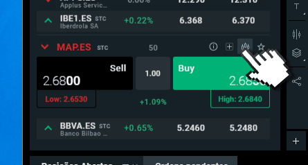 Como comprar ações na Bolsa de Valores de Espanha