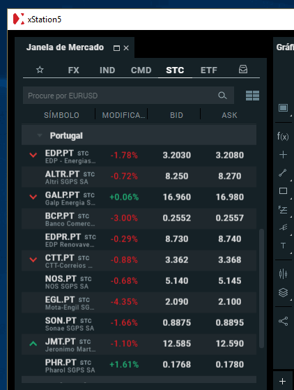 Como comprar ações no PSI20