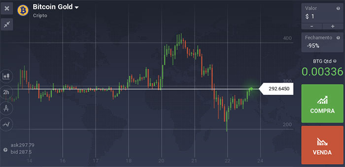 Como comprar Bitcoin Gold