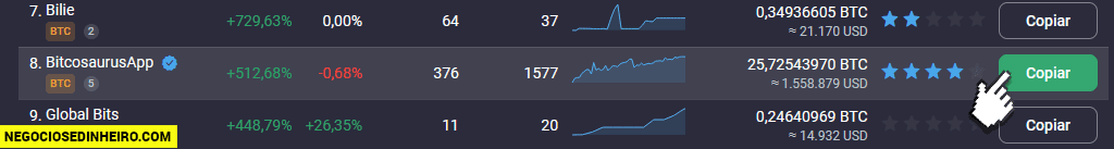 Como copiar traders de criptomoedas