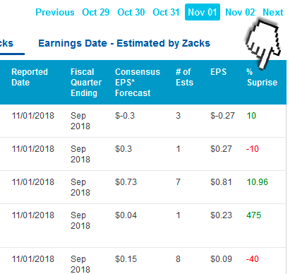 Como criar watchlist com as ações