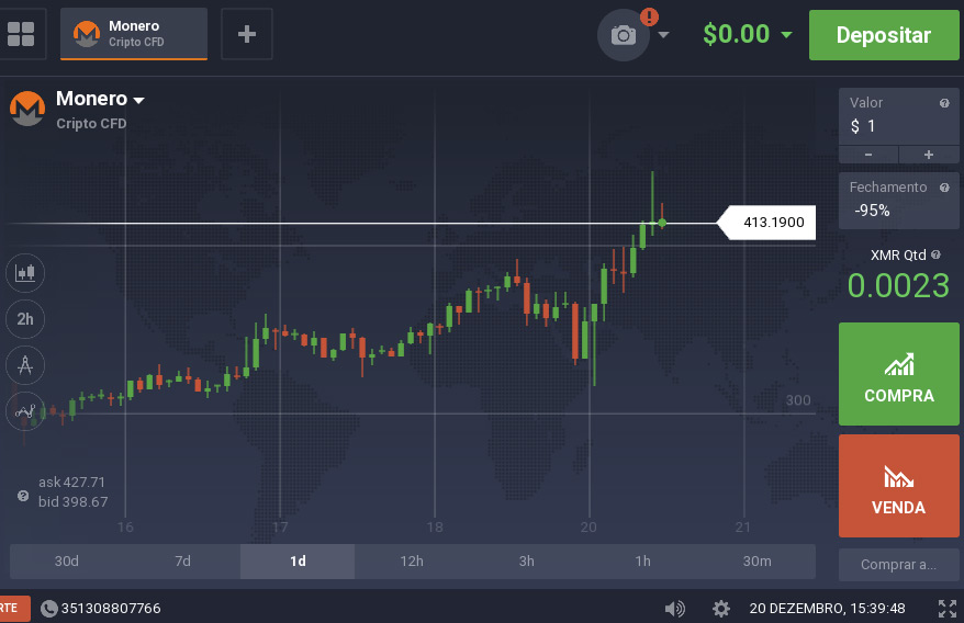 Como investir em Monero