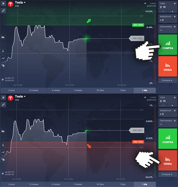 Como negociar ações Tesla