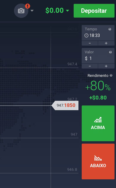 Como negociar Bitcoin