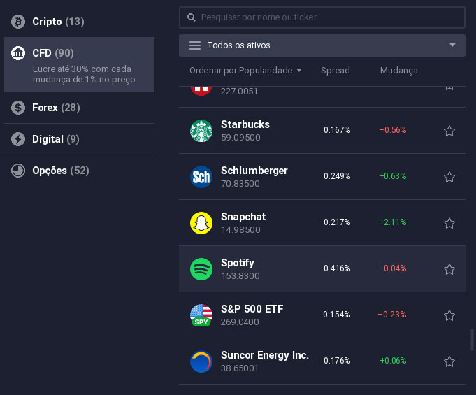 Como negociar CFDs de ações SPOTIFY