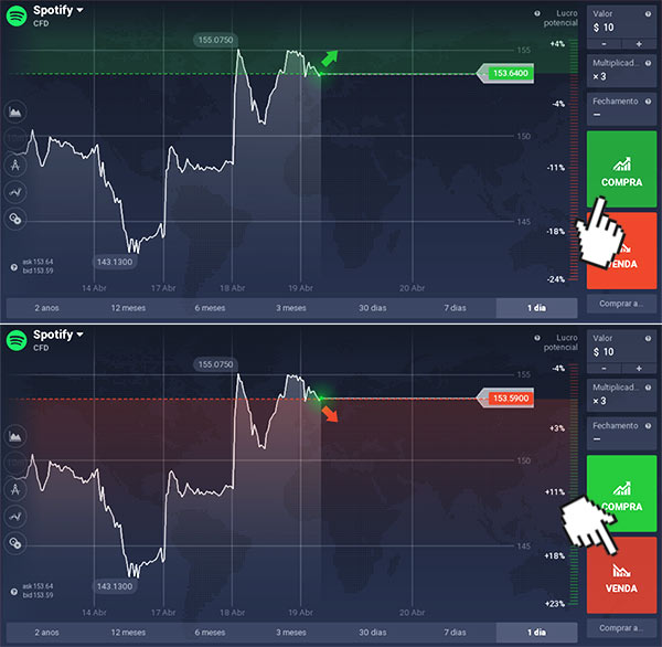 Como negociar CFDs de ações SPOTIFY