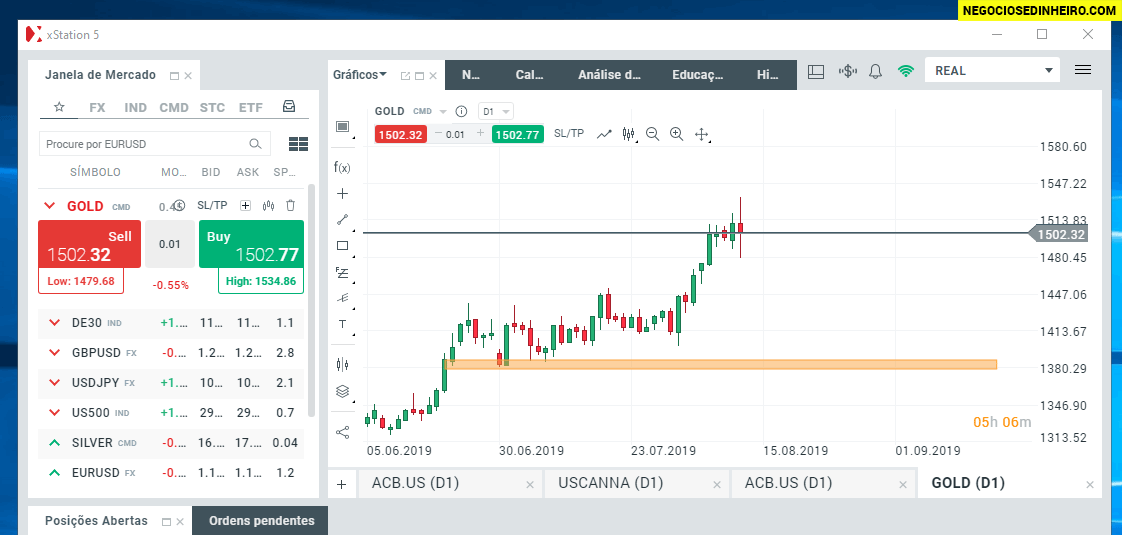 Como Negociar Ouro na corretora XTB