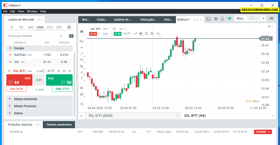 Como negociar Petróleo