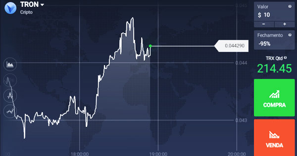 tudo sobre criptomoeda