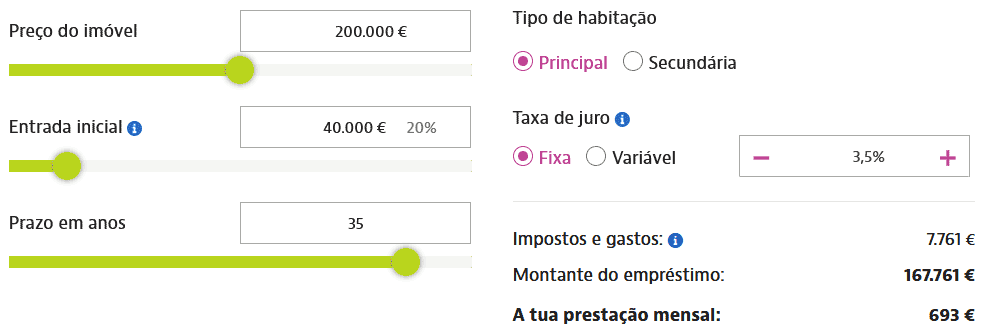 Custo do Empréstimo à Habitação