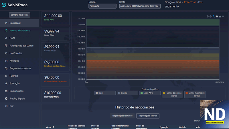 Dashboard Sabiotrade