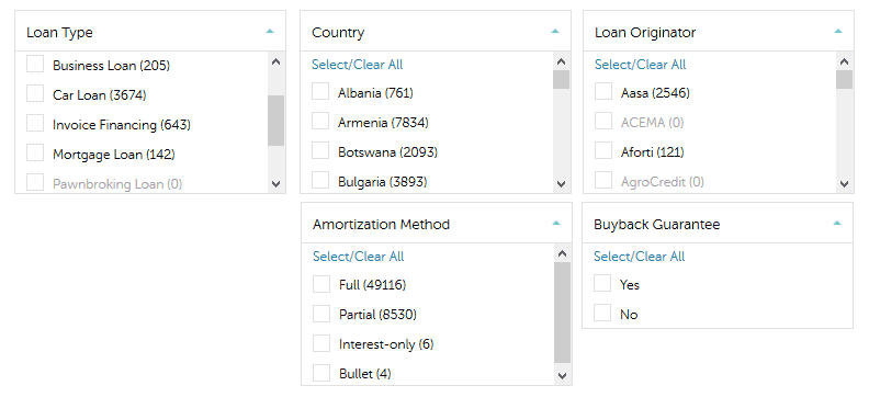 Detalhes dos Empréstimos na Mintos