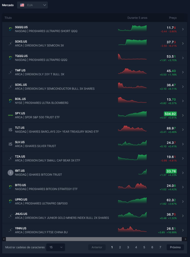 ETFs disponíveis na corretora Freedom24