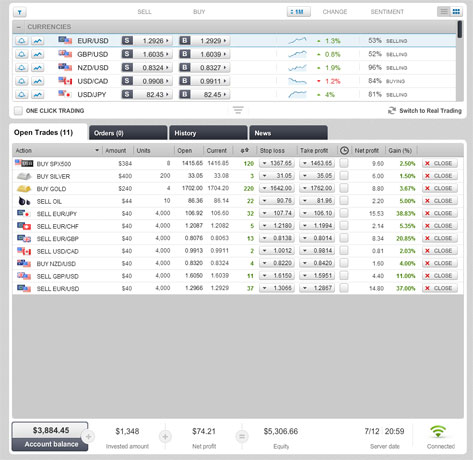 Analizar graficos forex