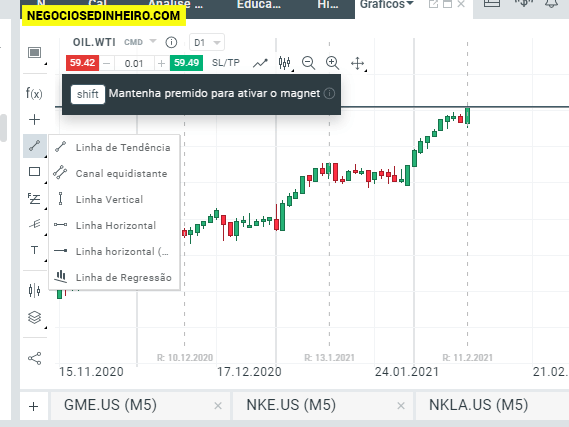 Ferramentas de análise técnica na plataforma xStation 5 da XTB