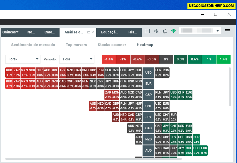 Heatmap na plataforma xStation 5