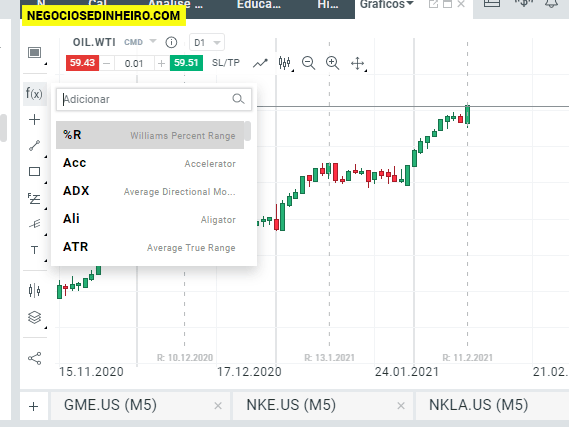 Indicadores na plataforma xStation 5 da XTB