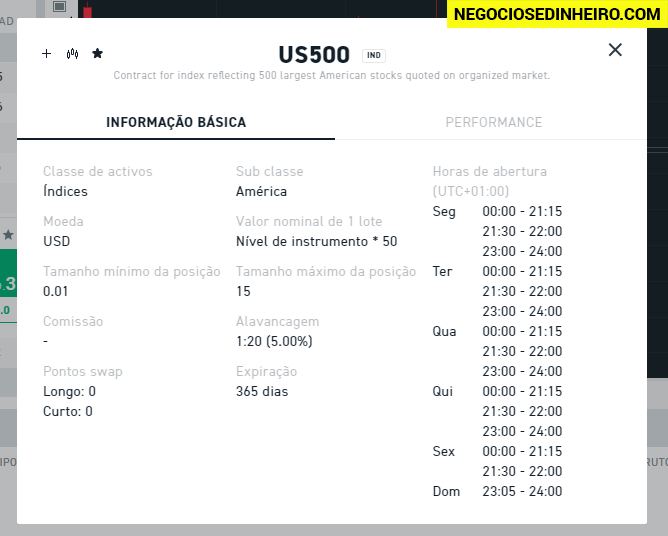 Informação dos CFDs de índices