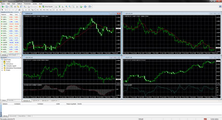 Plataforma de negociação MetaTrader 4 - Markets.com