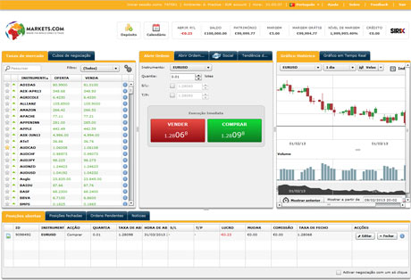 Plataforma de negociação SIRIX WebTrader - Markets.com