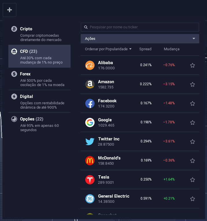 Negociar cfds de ações americanas na IQOPTION