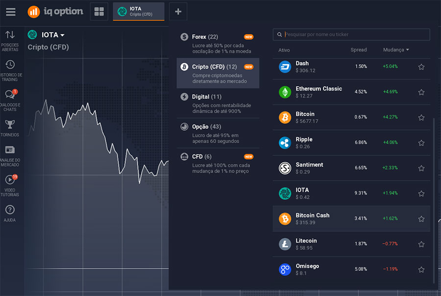 Como negociar Bitcoin Cash