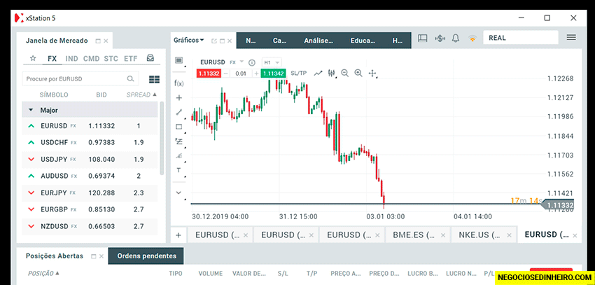 Como investir em forex em 2020