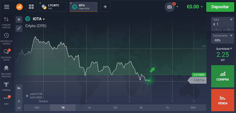 Como Negociar IOTA