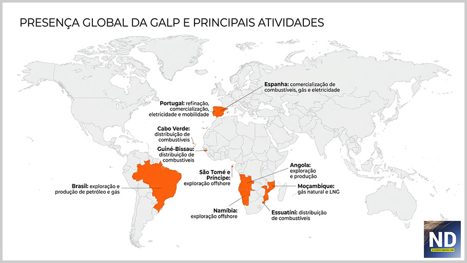 Negócios da GALP e quais são as atividades principais onde está presente