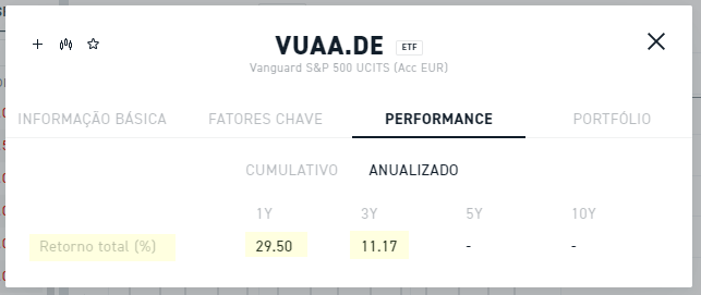 Performance do VUAA - Vanguard S&P500 UCITS (Acc EUR)