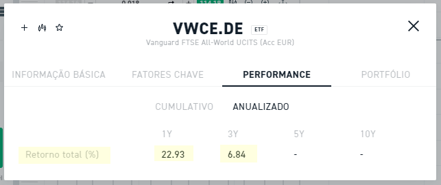 Performance ETF VWCE - Vanguard FTSE All-World UCITS (Acc EUR)