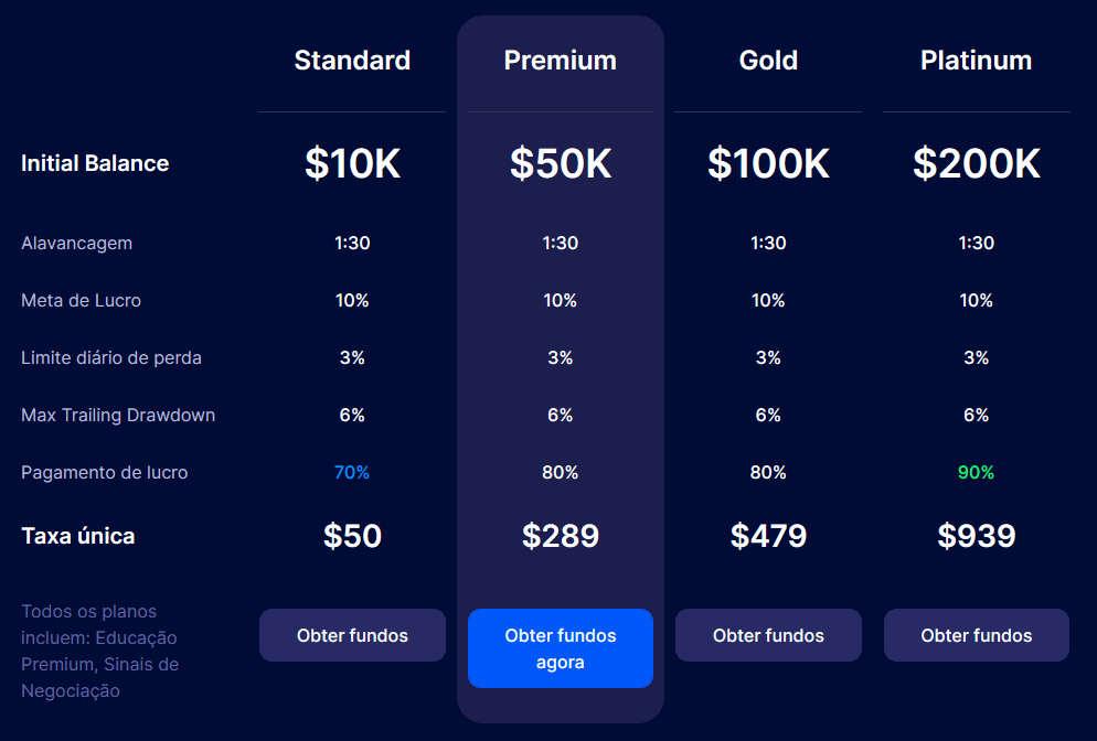 Planos de trading SabioTrade