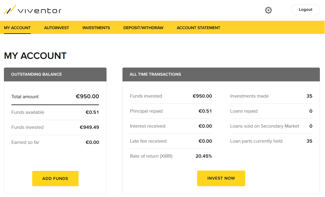 Como investir na Viventor