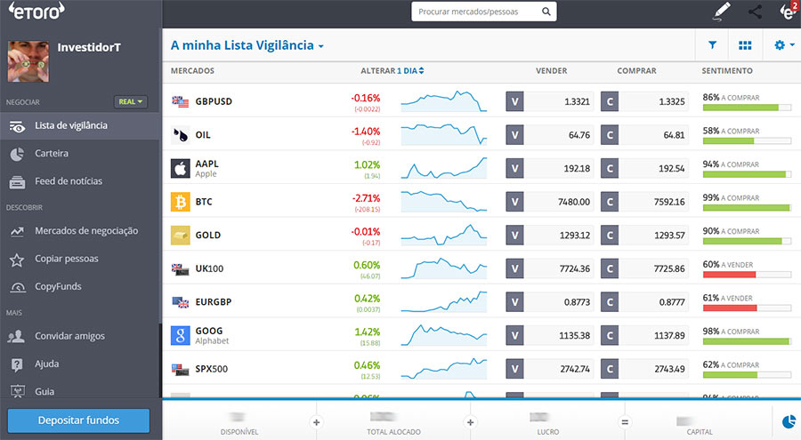Plataforma forex etoro