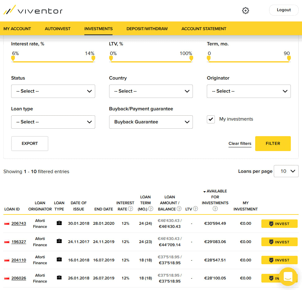Como investir na Viventor
