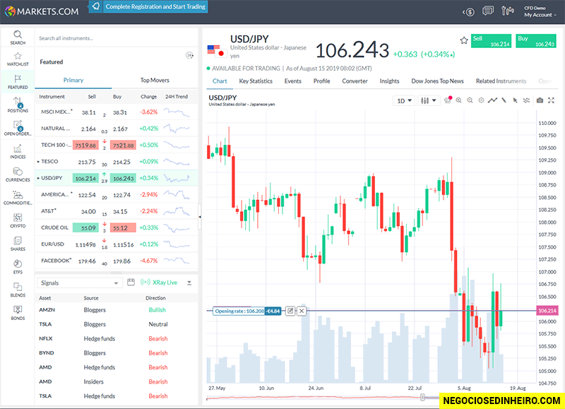 Plataforma web Markets.com Trader