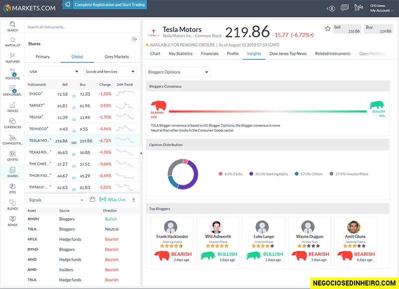 Plataforma web Markets.com Trader